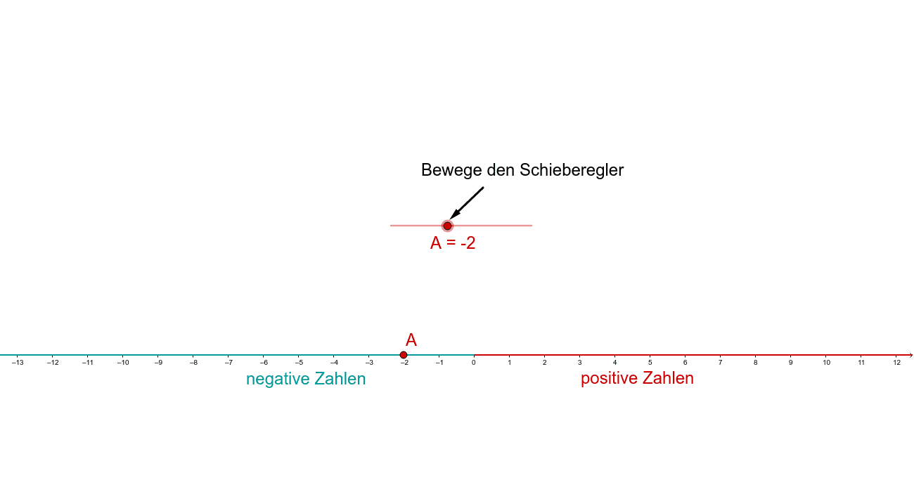 Vorschaubild GeoGebra