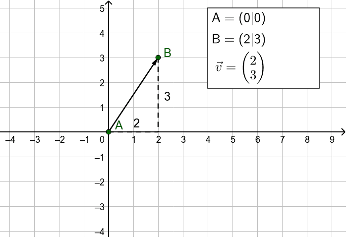 Vorschaubild GeoGebra
