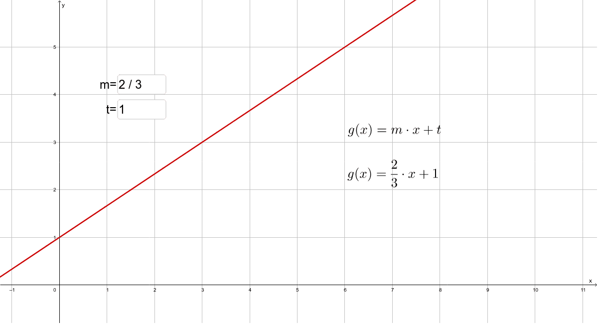Vorschaubild GeoGebra
