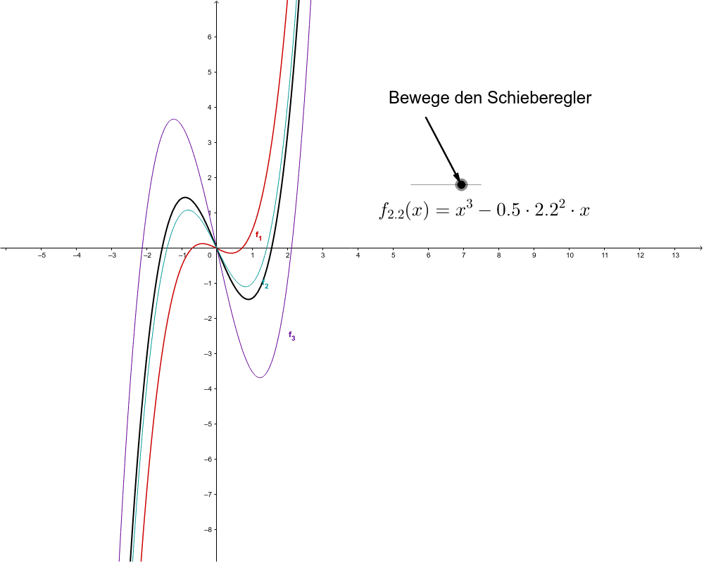 Vorschaubild GeoGebra