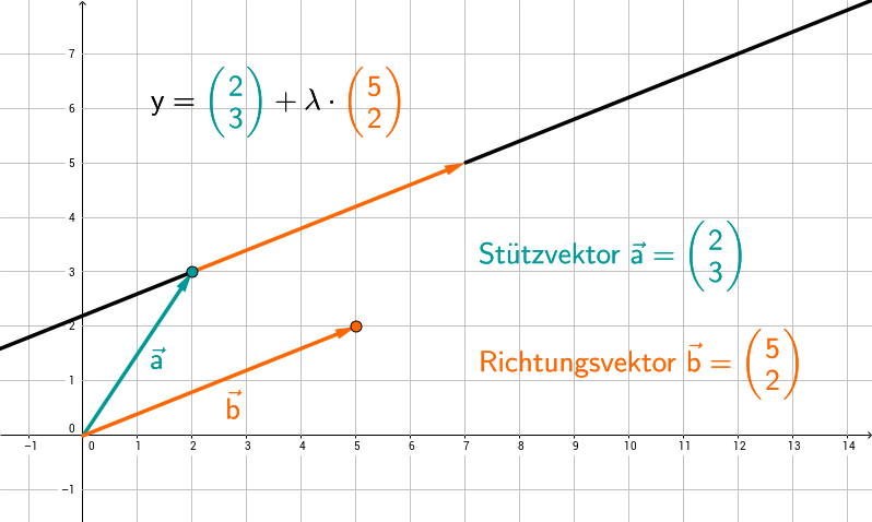 Vorschaubild GeoGebra
