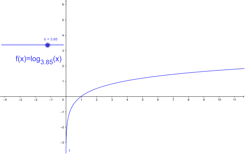 Vorschaubild GeoGebra
