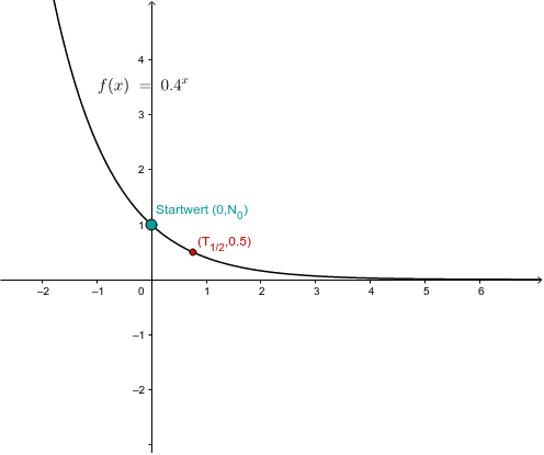 Vorschaubild GeoGebra