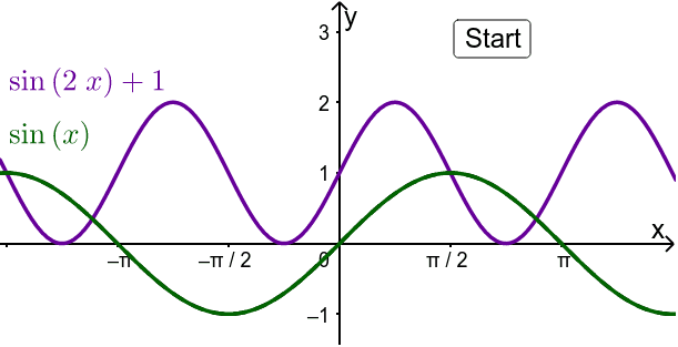 Vorschaubild GeoGebra