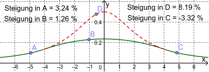 Vorschaubild GeoGebra