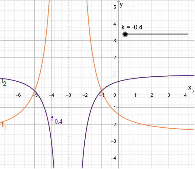 Vorschaubild GeoGebra