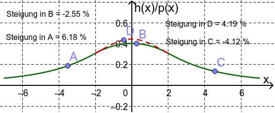 Vorschaubild GeoGebra