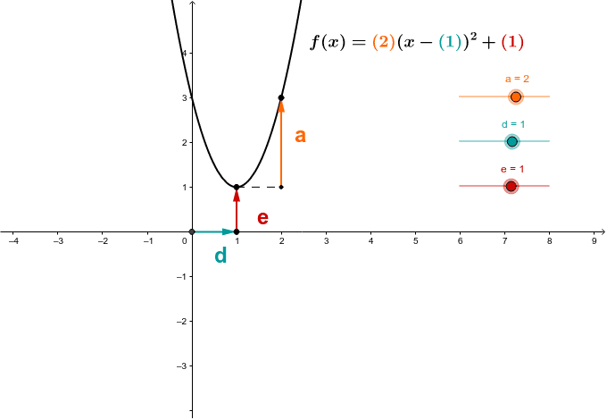 Vorschaubild GeoGebra