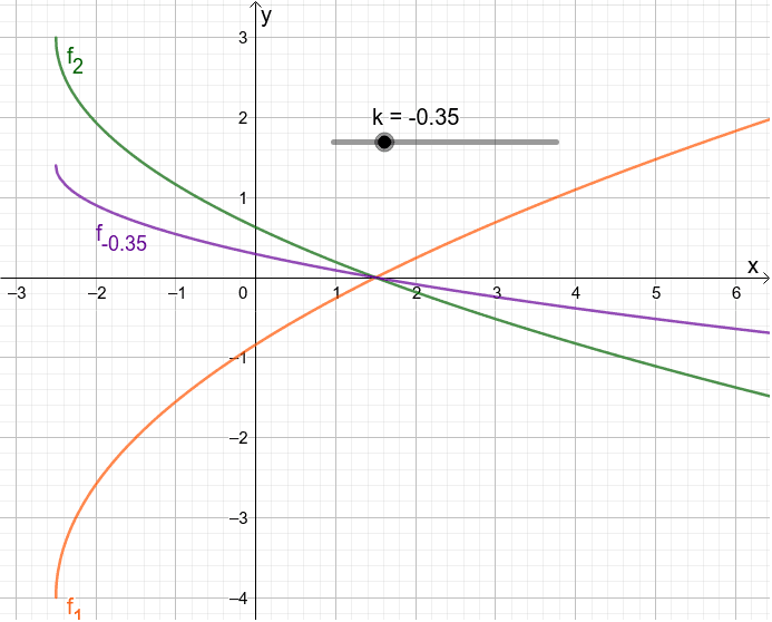 Vorschaubild GeoGebra