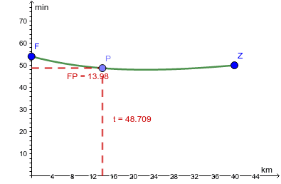 Vorschaubild GeoGebra