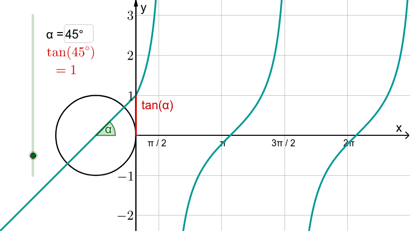 Vorschaubild GeoGebra