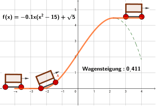 Vorschaubild GeoGebra