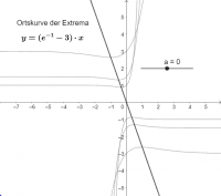 Vorschaubild GeoGebra