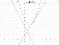 Vorschaubild GeoGebra