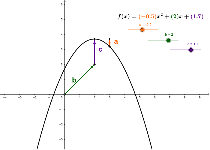 Vorschaubild GeoGebra