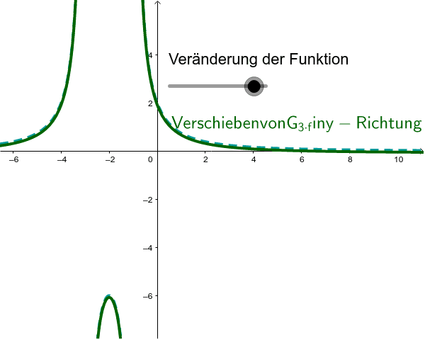 Vorschaubild GeoGebra