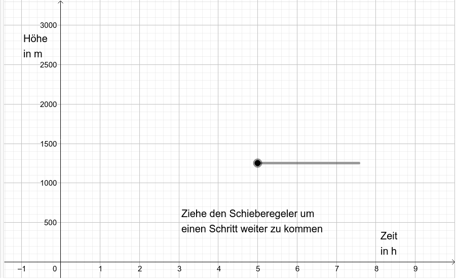 Vorschaubild GeoGebra