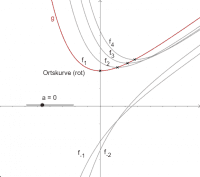 Vorschaubild GeoGebra