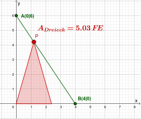 Vorschaubild GeoGebra
