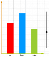 Vorschaubild GeoGebra