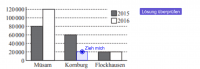 Vorschaubild GeoGebra