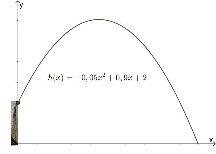 Vorschaubild GeoGebra