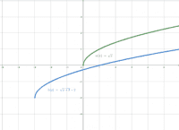 Vorschaubild GeoGebra