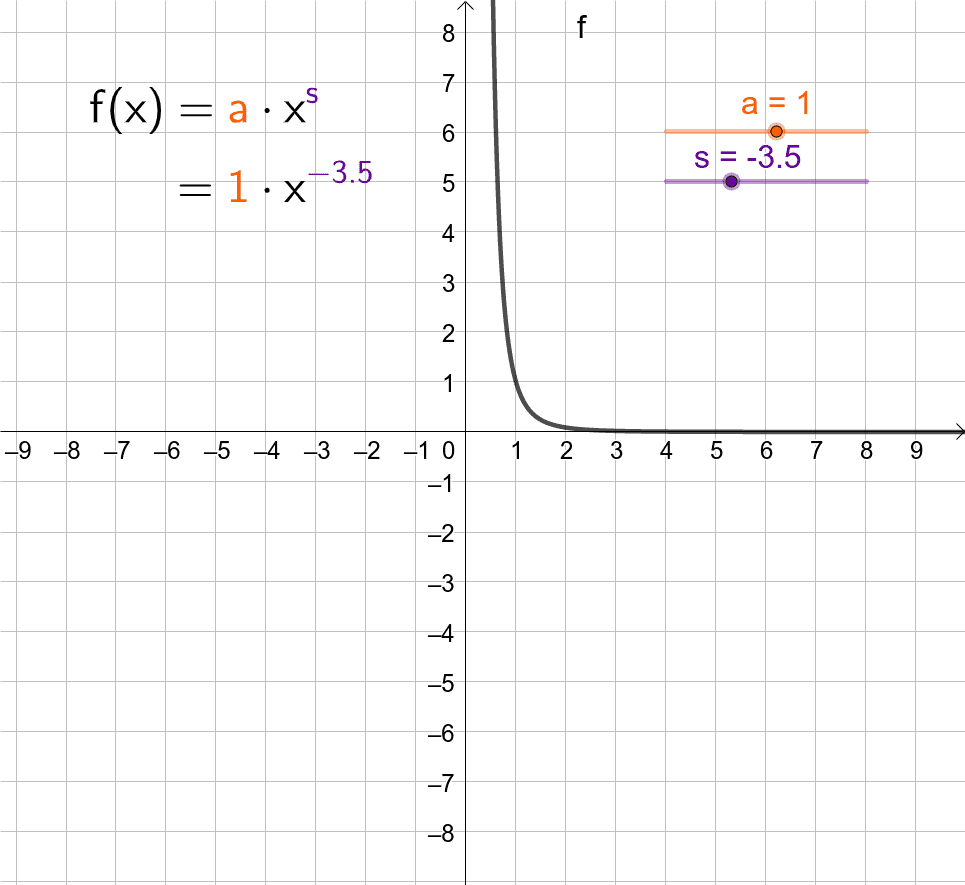 Vorschaubild GeoGebra