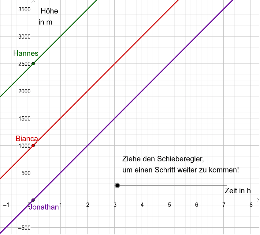 Vorschaubild GeoGebra