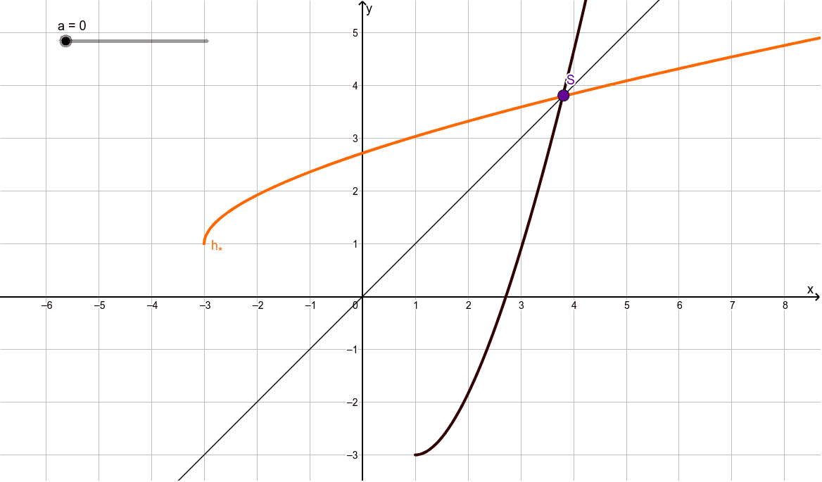 Vorschaubild GeoGebra