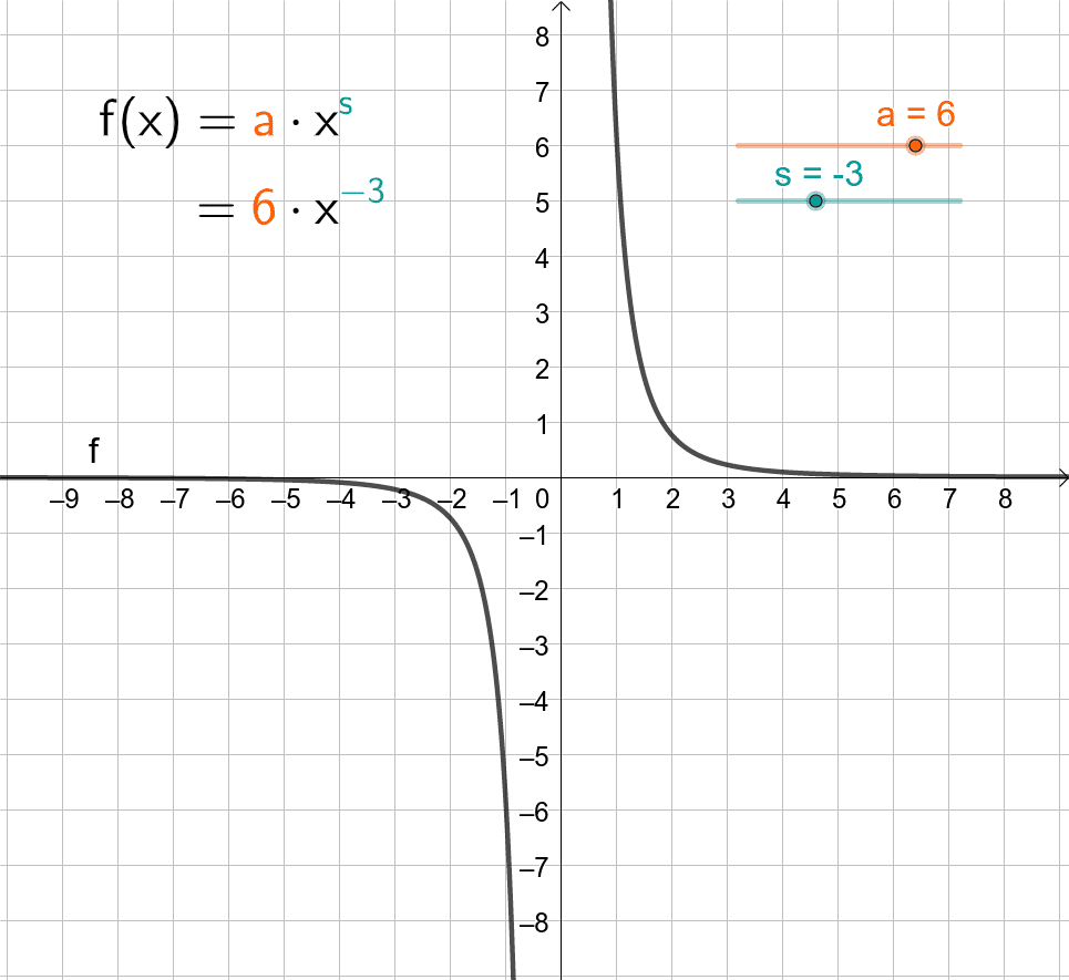 Vorschaubild GeoGebra